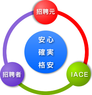 ���S�E�m���E�i��