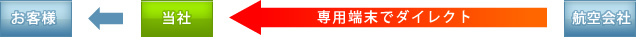 iace�̃t���[