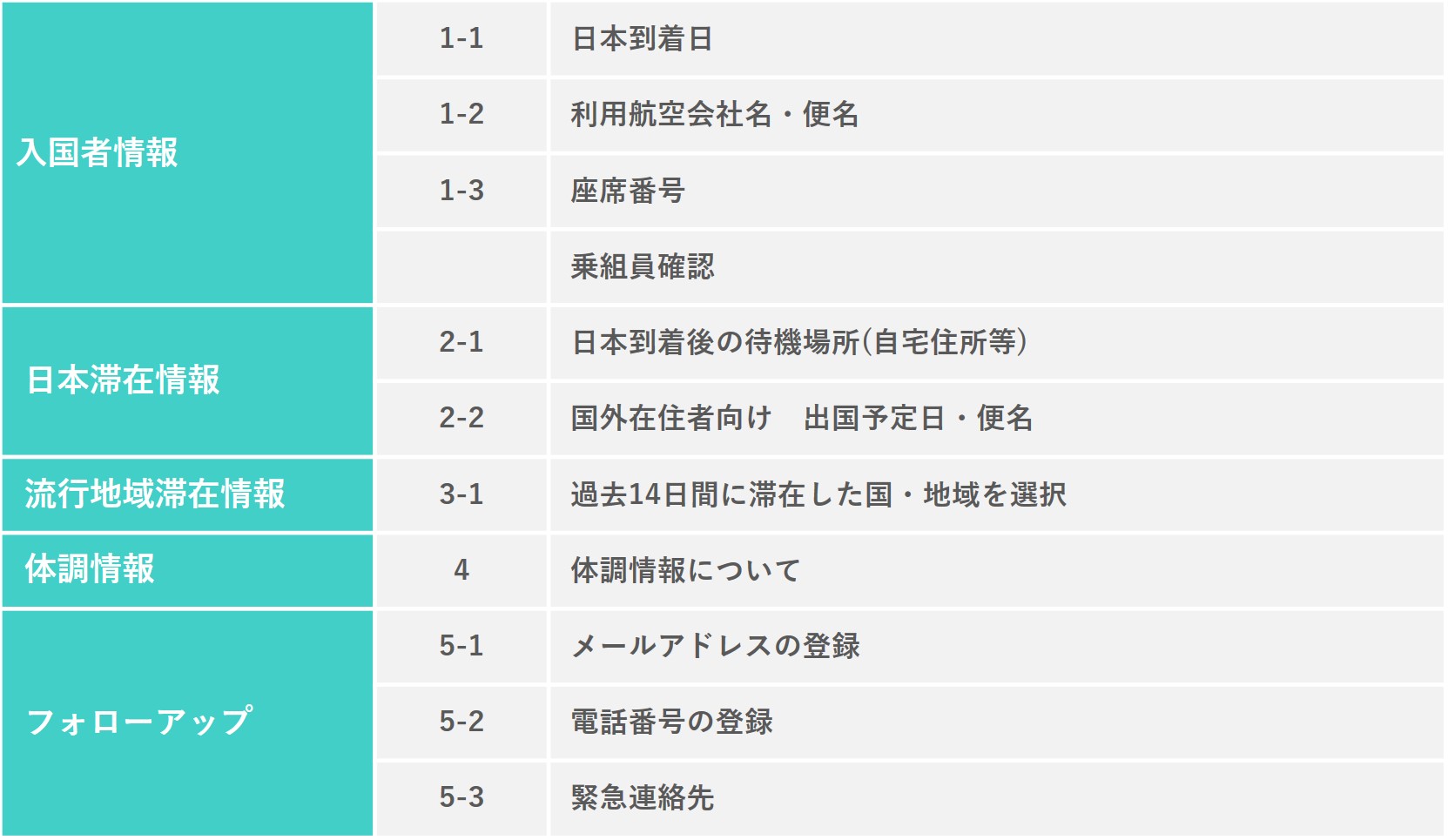 質問内容