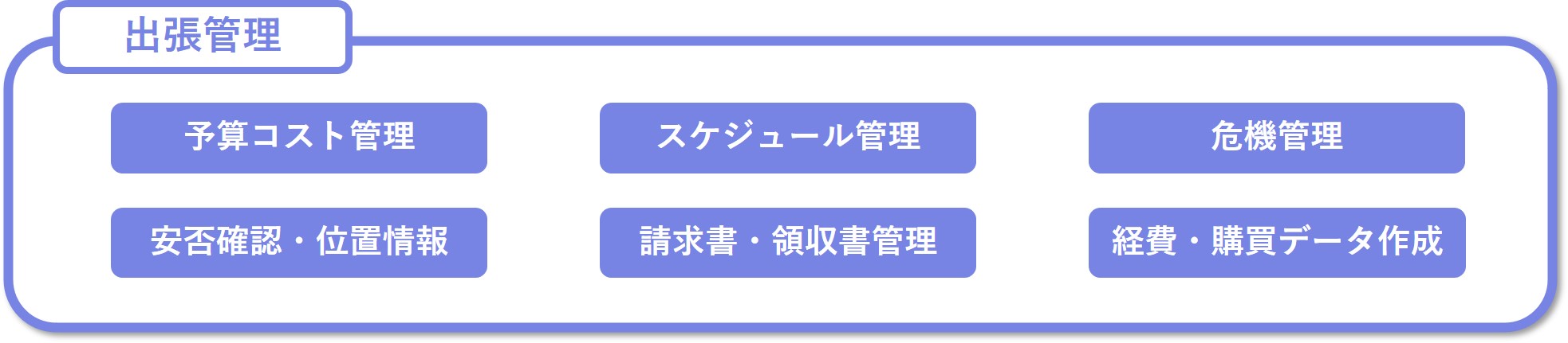 出張管理における主な業務
