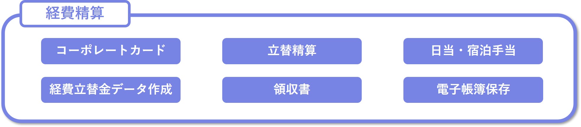 出張管理における主な業務