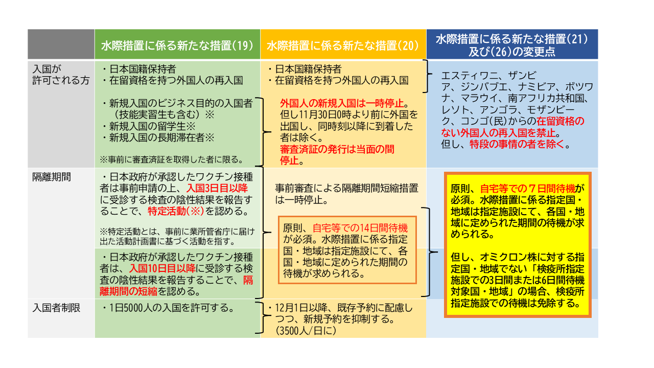 隔離 期間 帰国 海外 日本入国時の機内濃厚接触ルール変更、強制隔離対象国減少