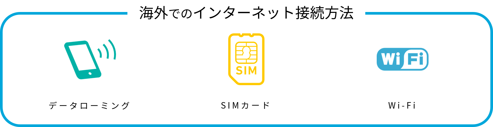 海外での主な接続方法