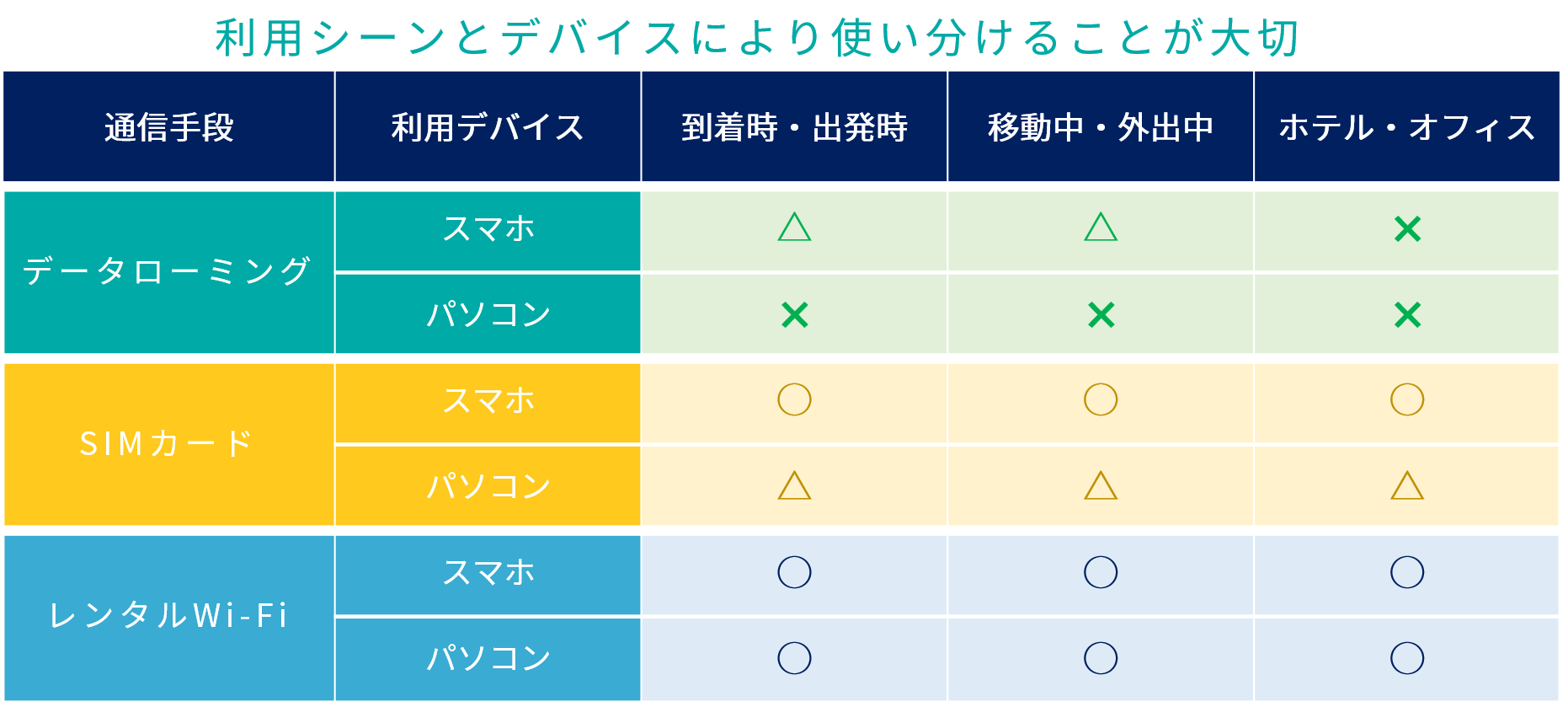 利用シーンの説明