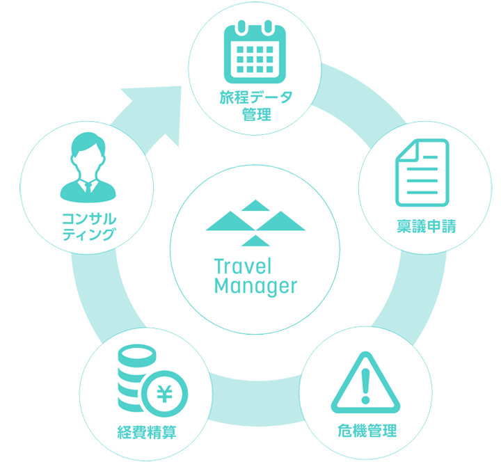 出張に関する業務をまるっとひとつに！